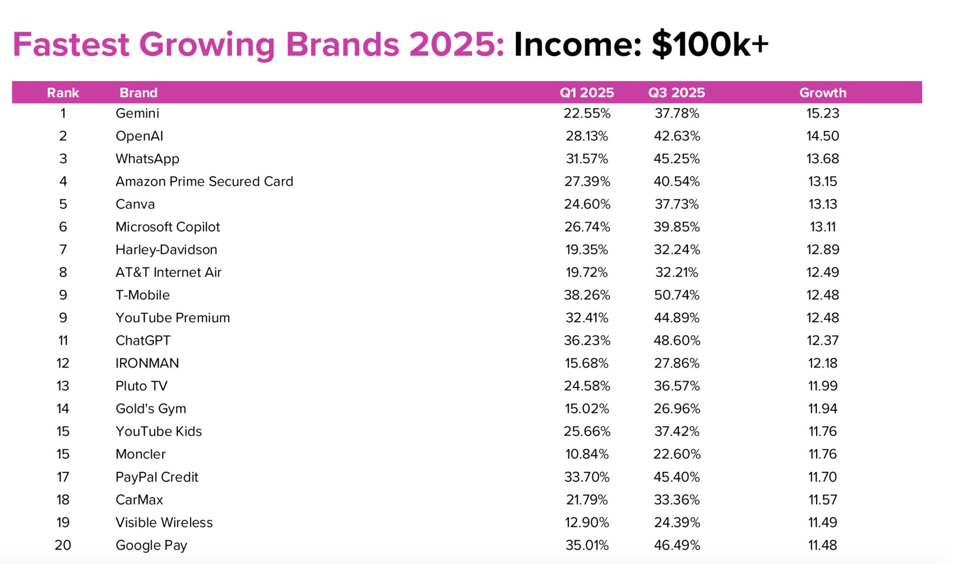 Screenshot 2025 11 11 At 4.22.08 pm